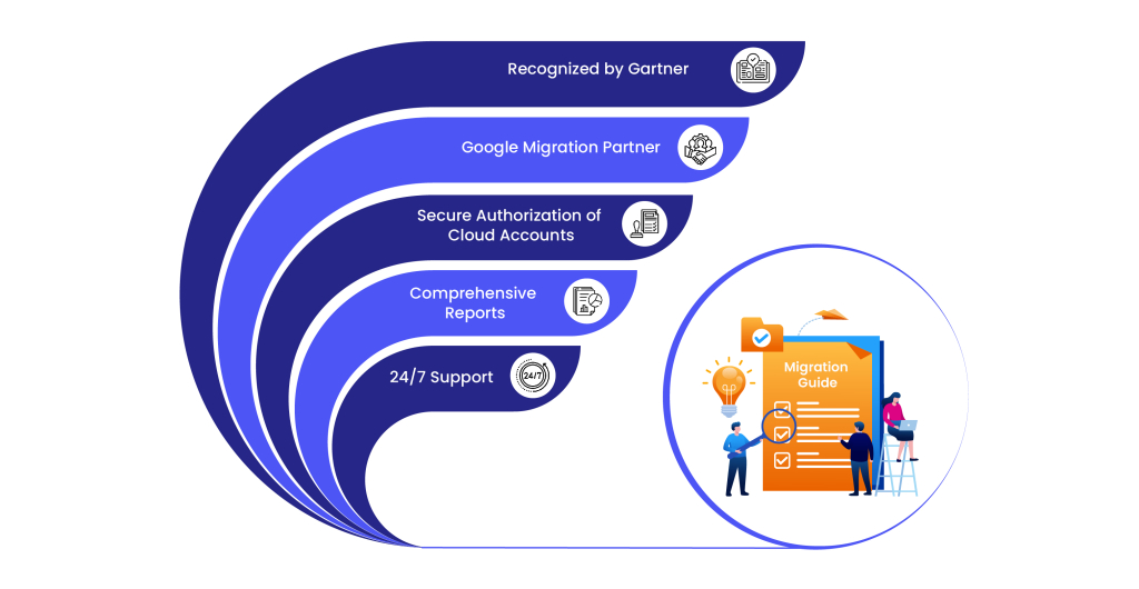  CloudFuze as Your Google Drive Migration Partner