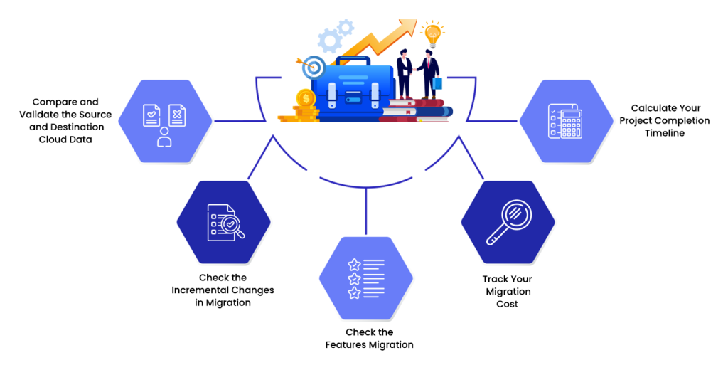 Dropbox to Google Drive