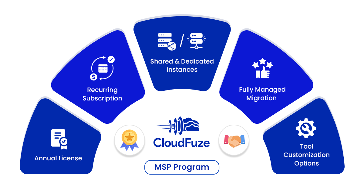 Benefits of CloudFuze’s MSP Partner Program
