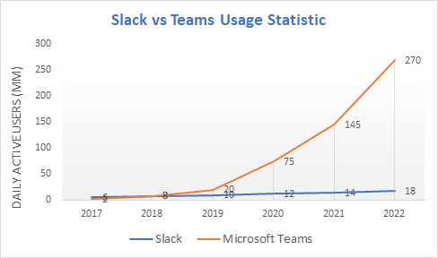 Slack Vs Teams