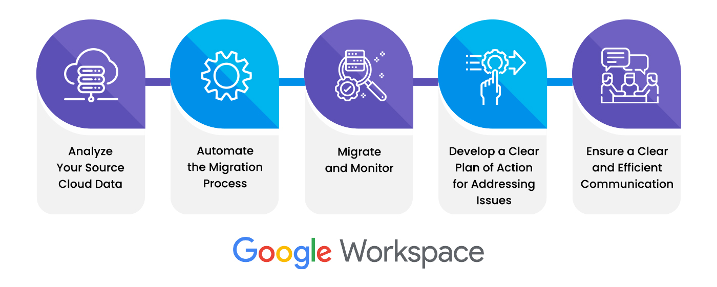  Google Workspace migration