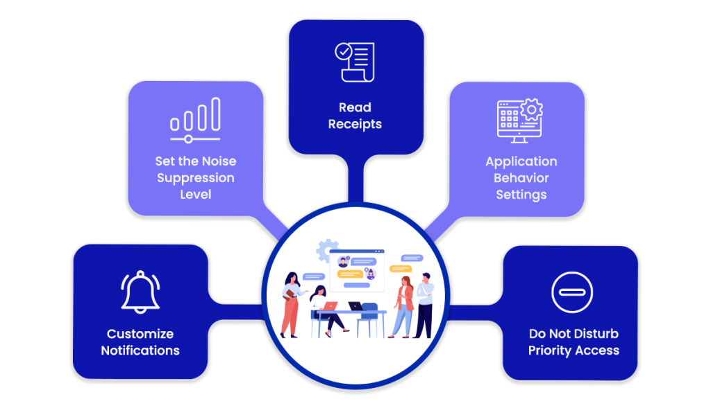 Microsoft Teams Chats