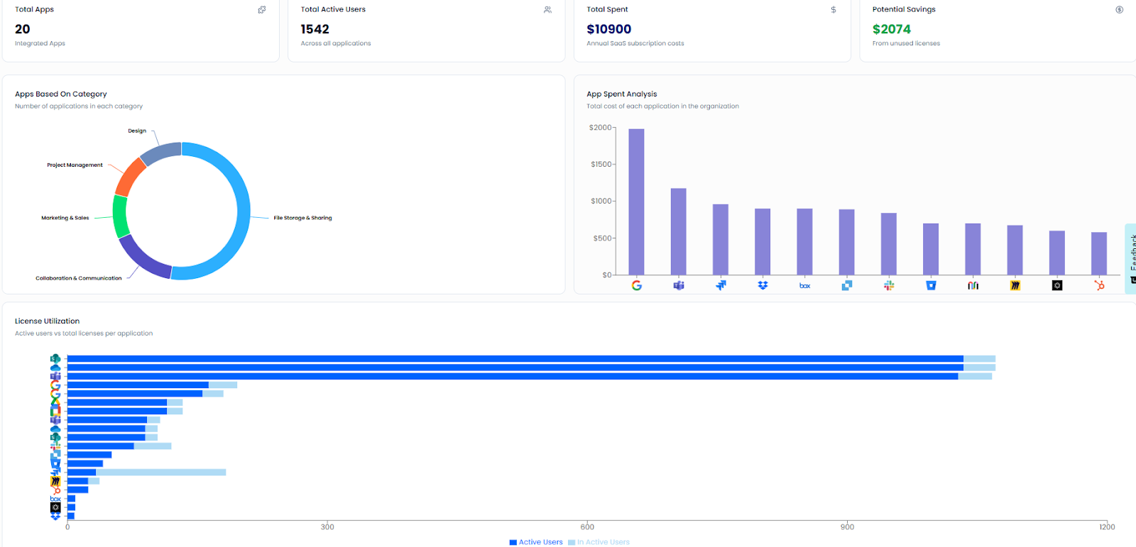 SaaS Management Solution for Full Stack Control