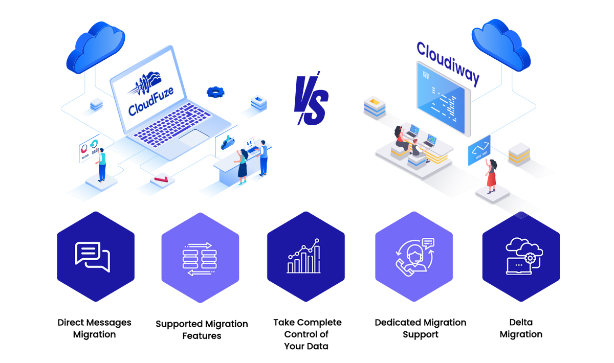 Choosing CloudFuze as a Cloudiway Alternative