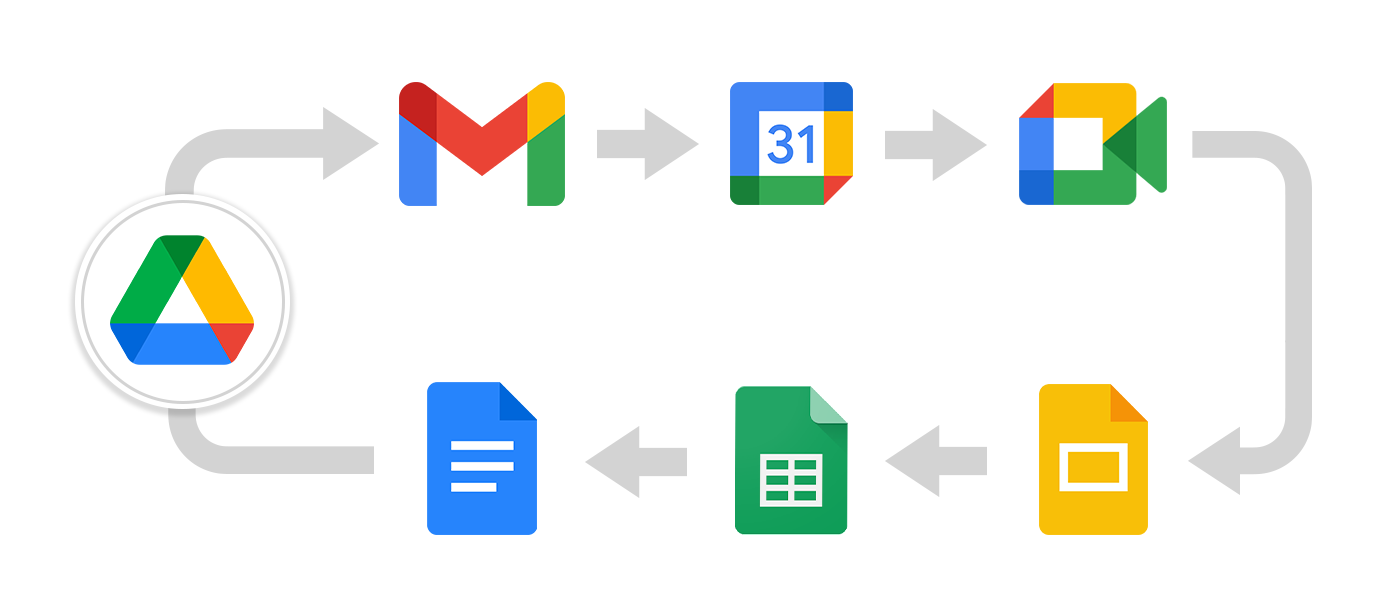 Google Drive collaboration
