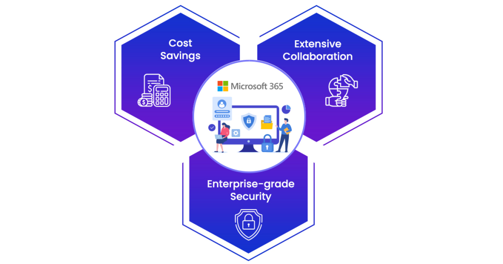 Benefits of Migrating to Office 365