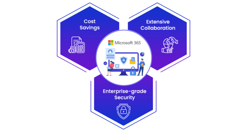 How Your Business Can Benefit From Migrating to Office 365