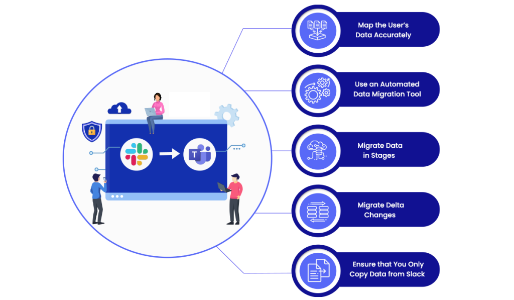 Data Loss During a Slack to Teams Migration