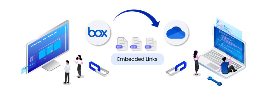 embedded links for box to onedrive