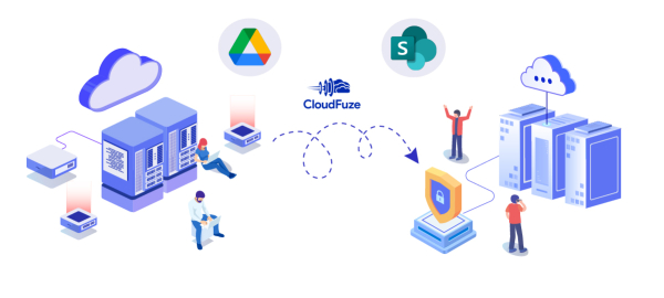 Challenges Of Migrating Data From Google Drive To SharePoint