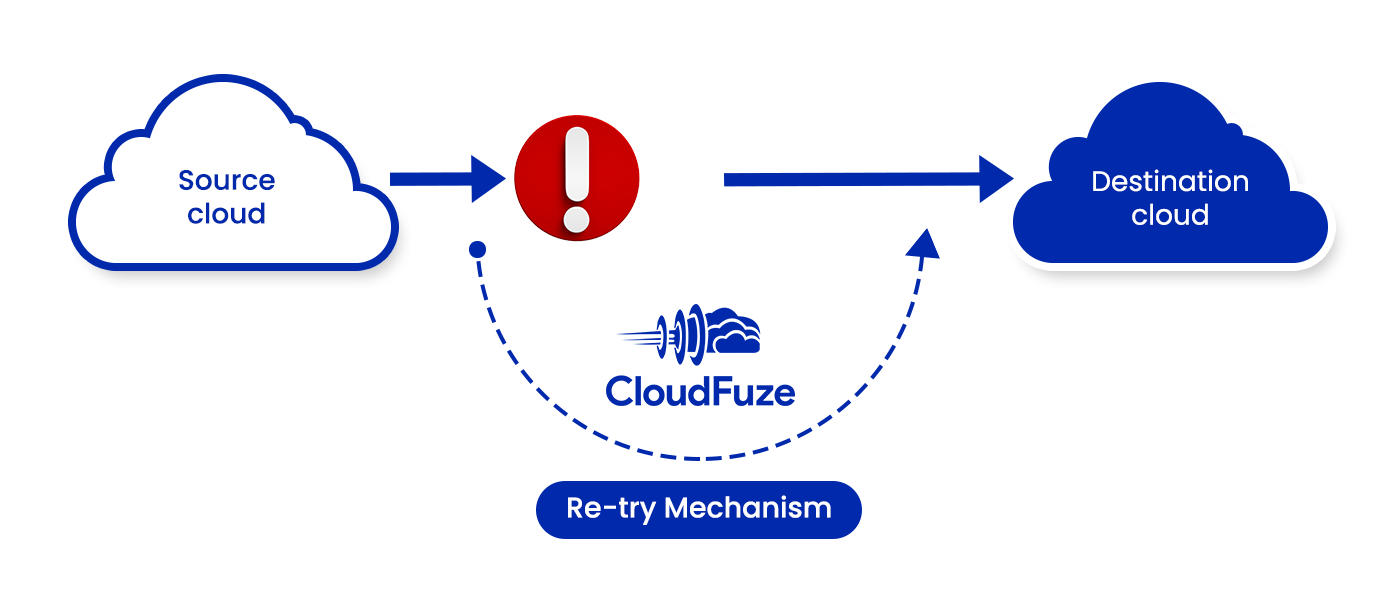 CloudFuze re-try mechanism 