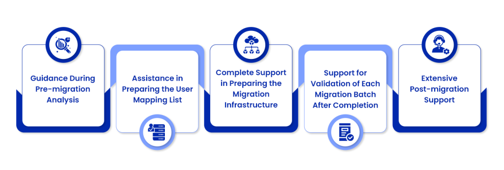 copy google drive to sharepoint online