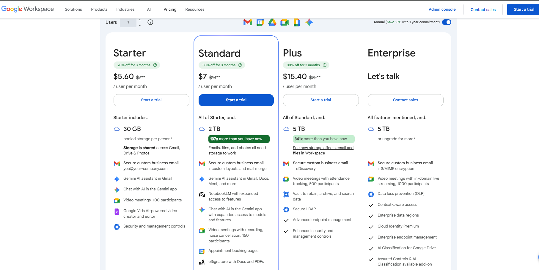 Google Drive Pricing Plans