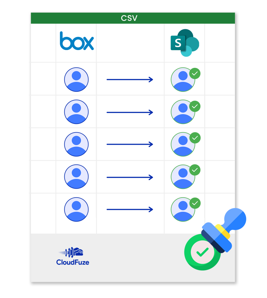 CSV mapping 