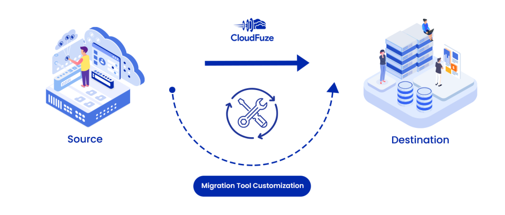 Data migration tool customization