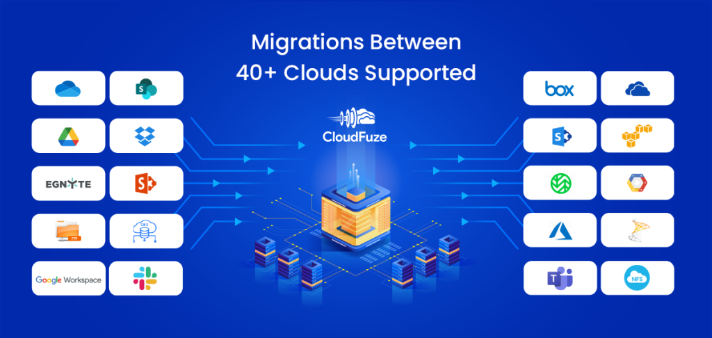 CloudFuze supported clouds