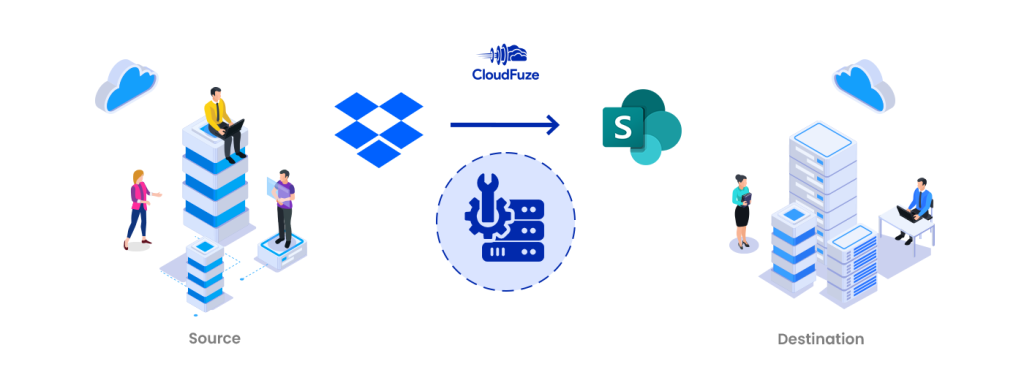 Choose the right hardware configuration for the servers 