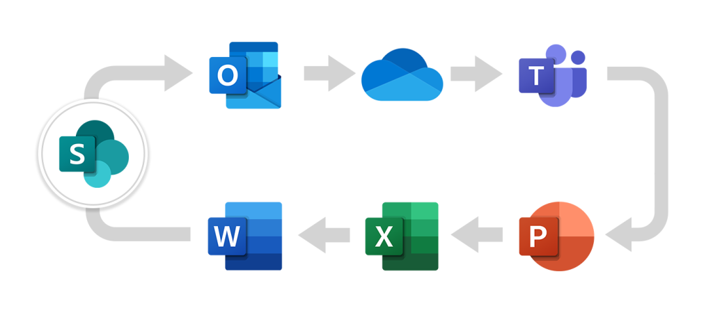 SharePoint integration