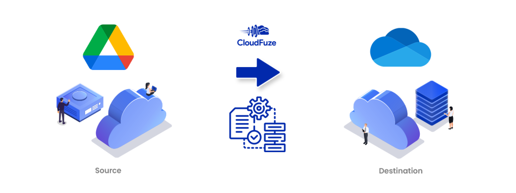 Deploying CloudFuze migration tool