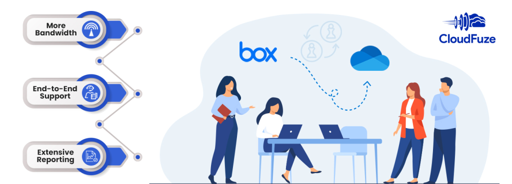  Box Files to OneDrive