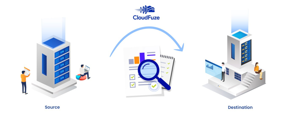 Comprehensive data migration reports from CloudFuze