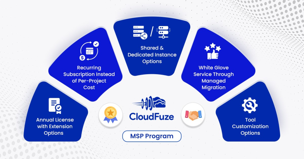 CloudFuze MSP Program 