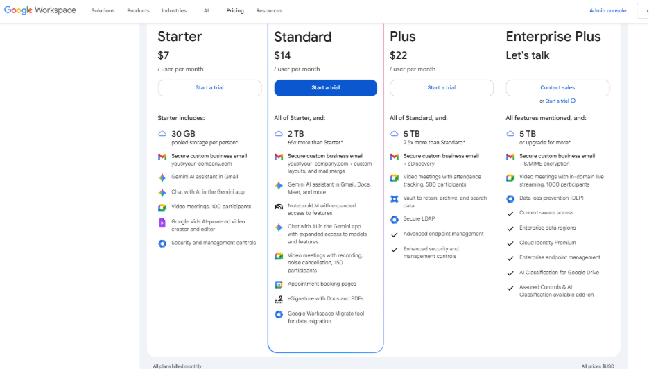 Google Pricing