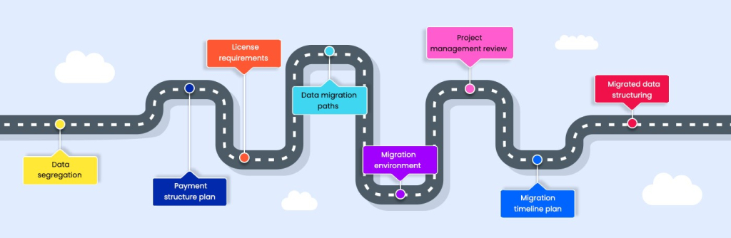 Cloud migration roadmap planning