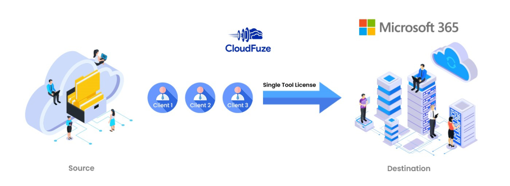 Cloud data migration cost-savings approach for MSPs