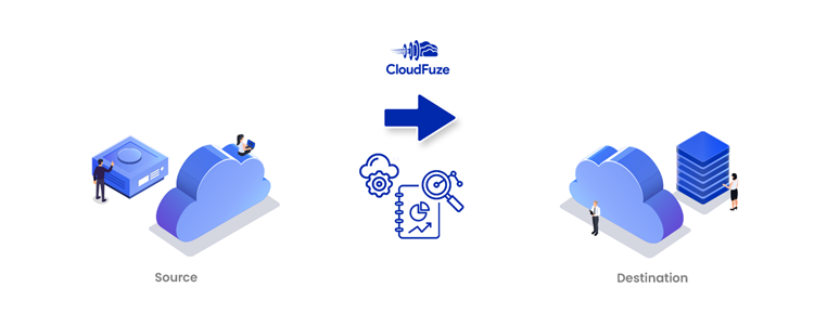 Data migration reselling profit margin