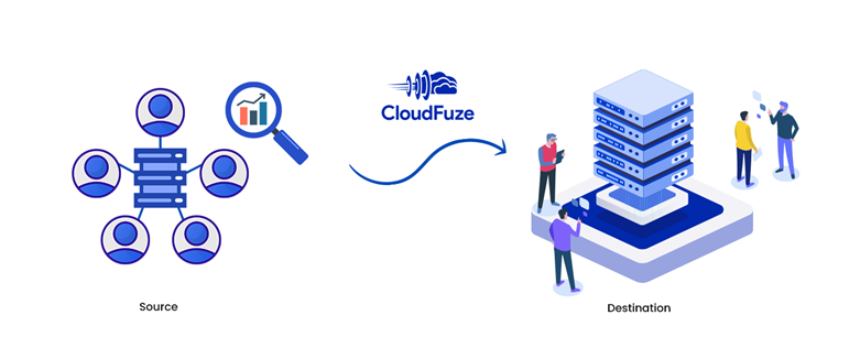 MSP migration pricing