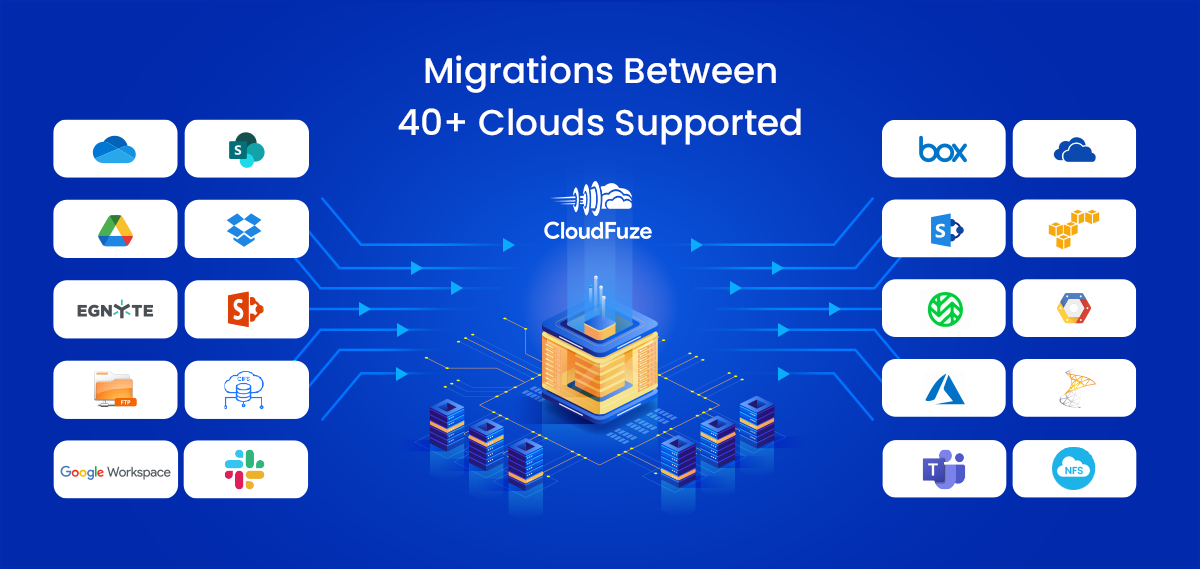 CloudFuze’s cloud data migration solution