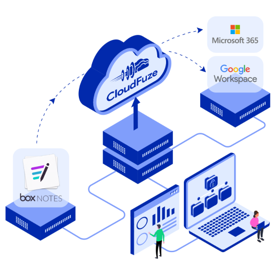 Box Notes Migration to Leading Clouds
