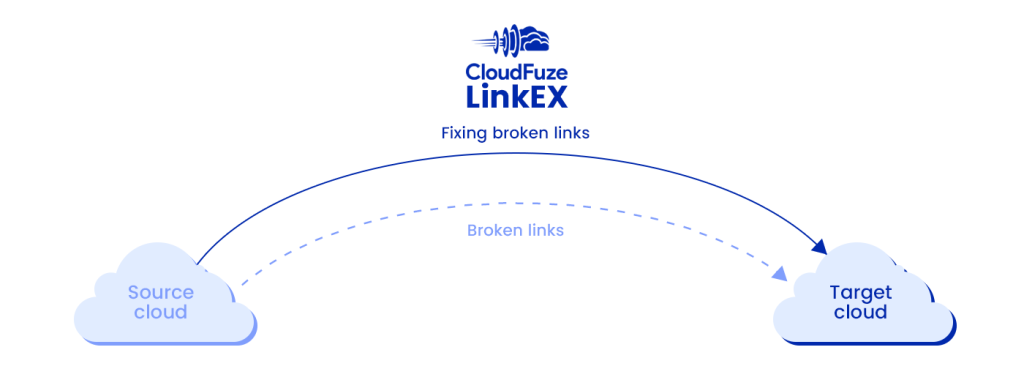 Fix broken links with CloudFuze LinkEx