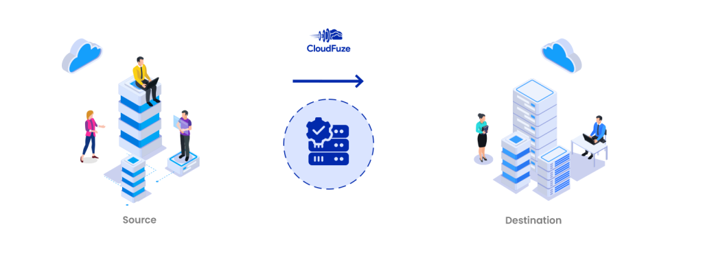 Multi-cloud data migration 