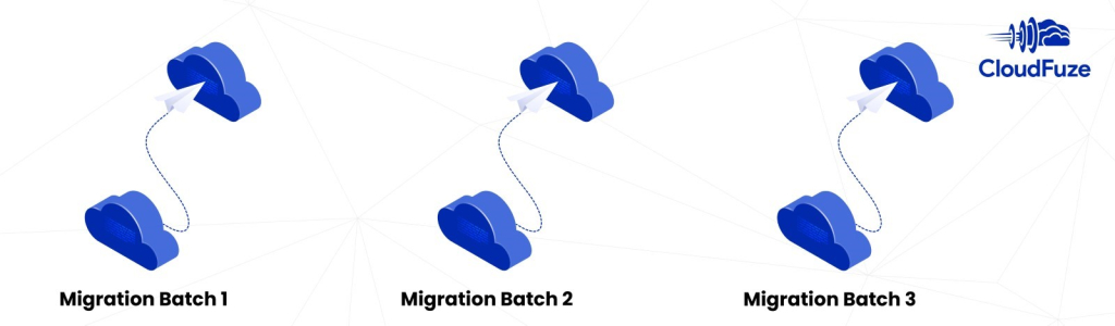 Multi-cloud migration in phases 