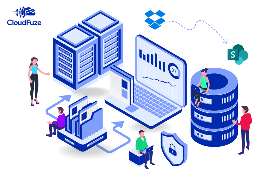 Copy files from dropbox to sharepoint with external permissions