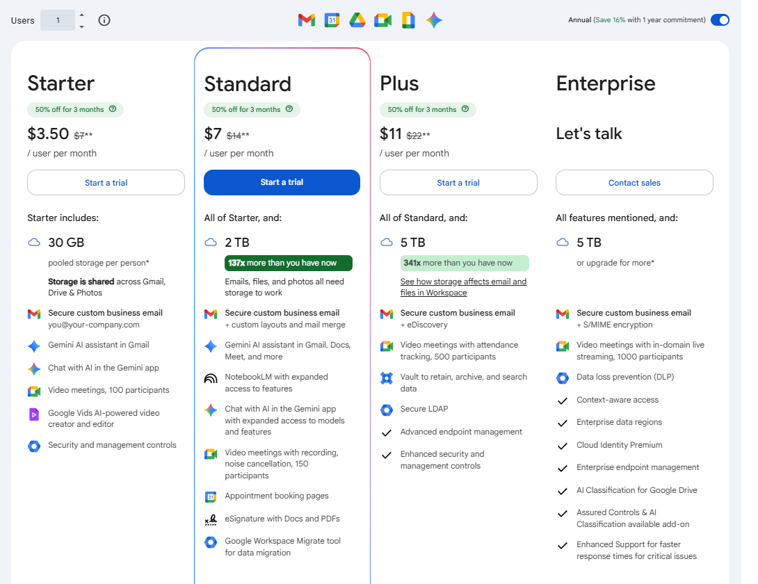Google Workspace pricing plans