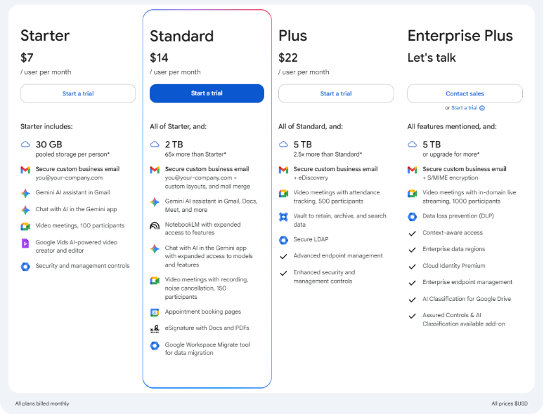 Gemini pricing