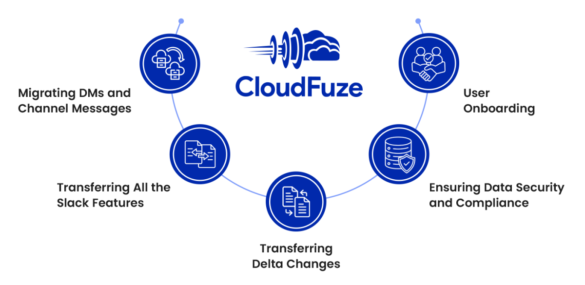 A closer look at Migration Of Small Business To New Location