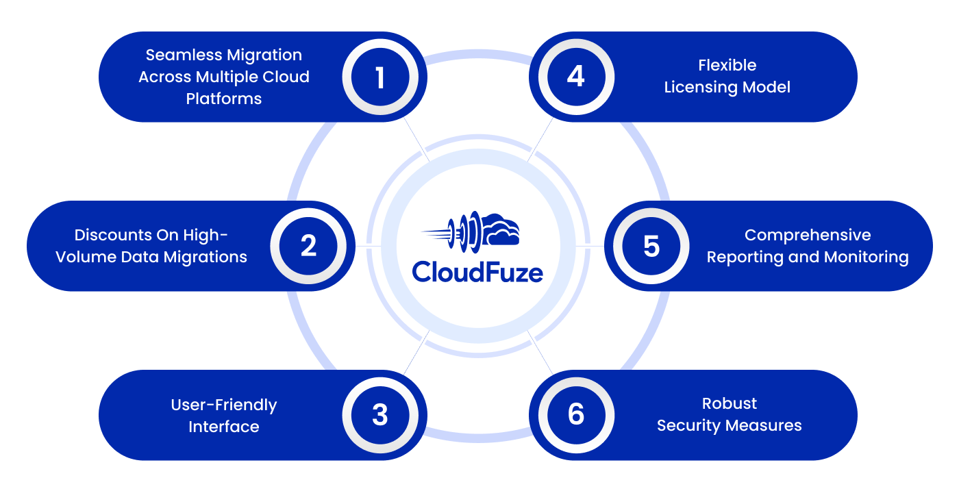 Google Workspace Migrations for MSPs