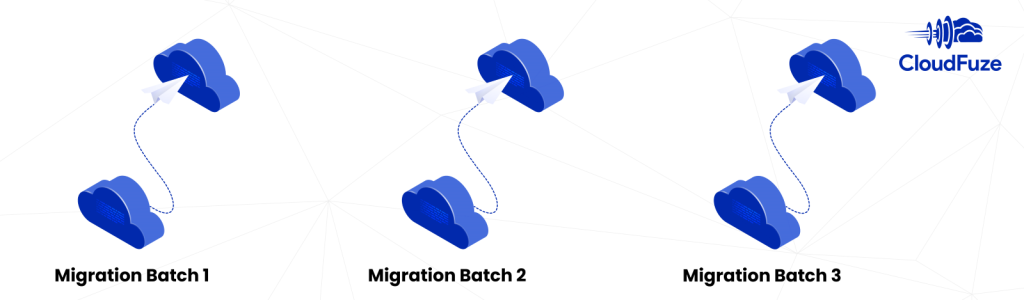 User migration batches 