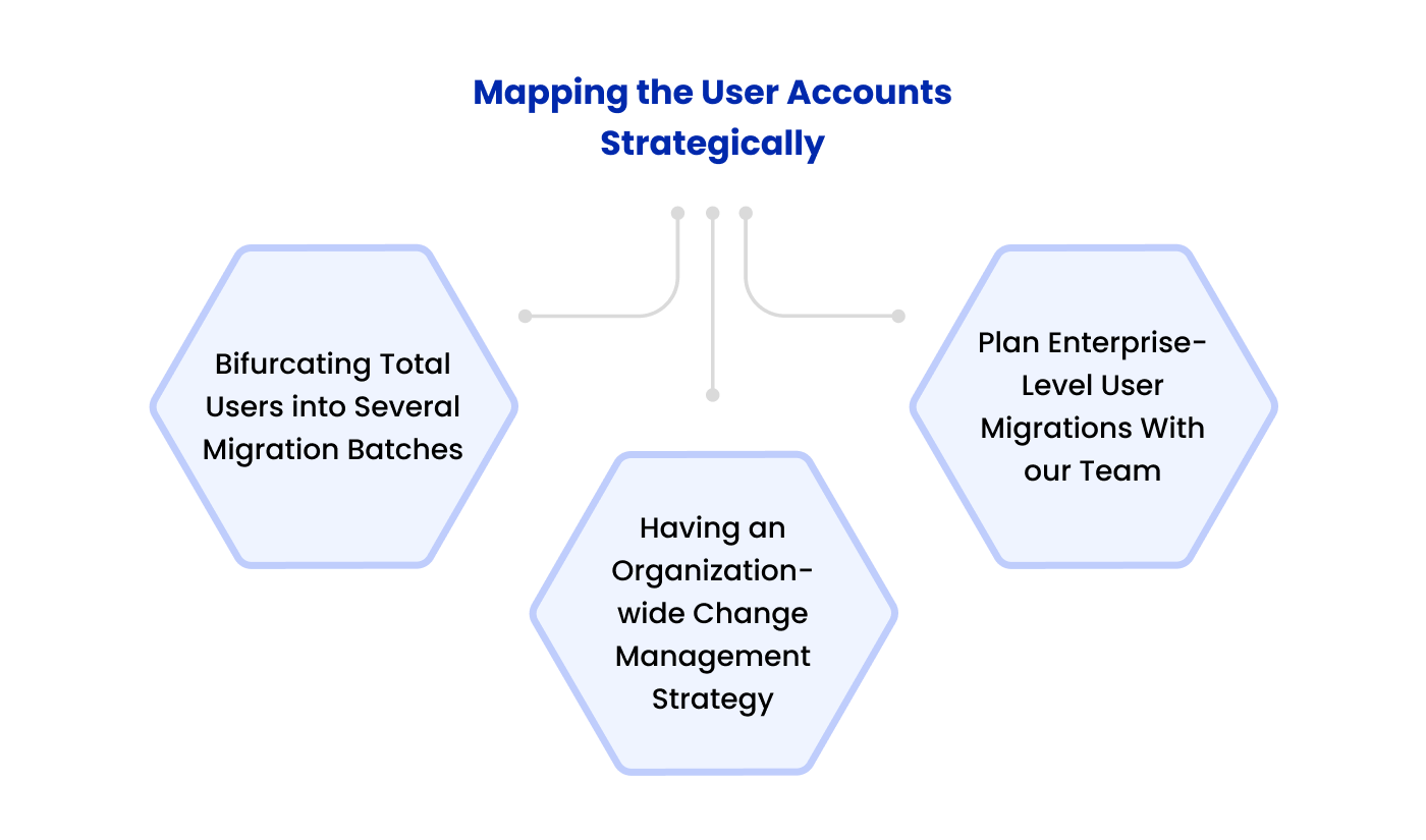 User Migration at an Enterprise Scale