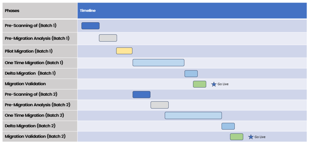 validate each batch