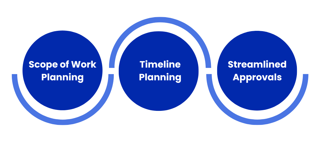 SOW and Timeline