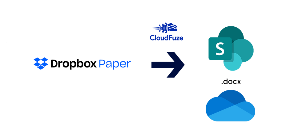 Dropbox Paper 