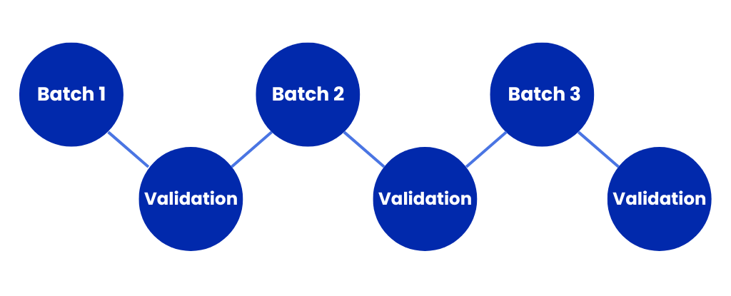 Migration in Batches and Validate Them Post-Migration 