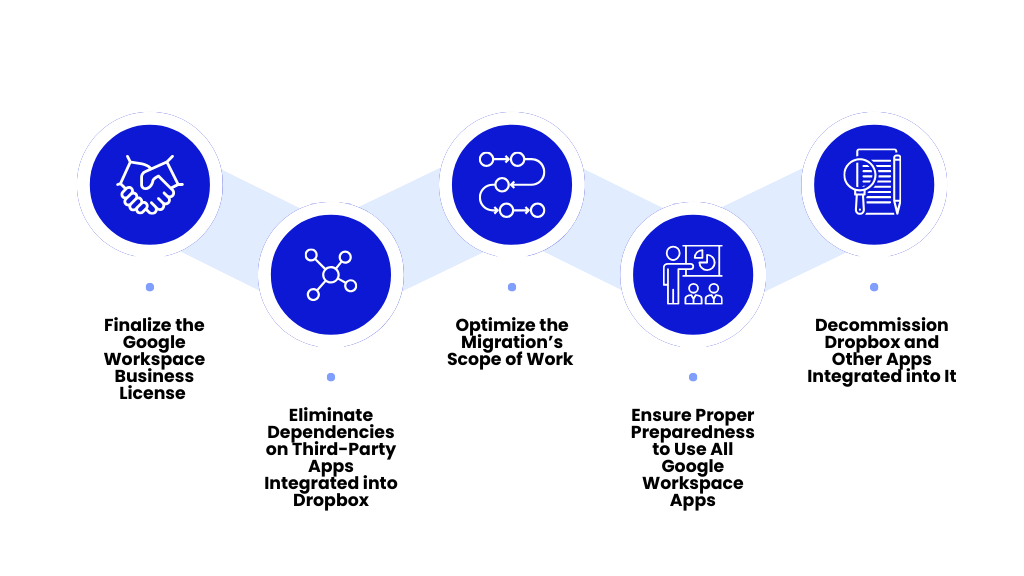 Enterprises, SMBs, and MSPs