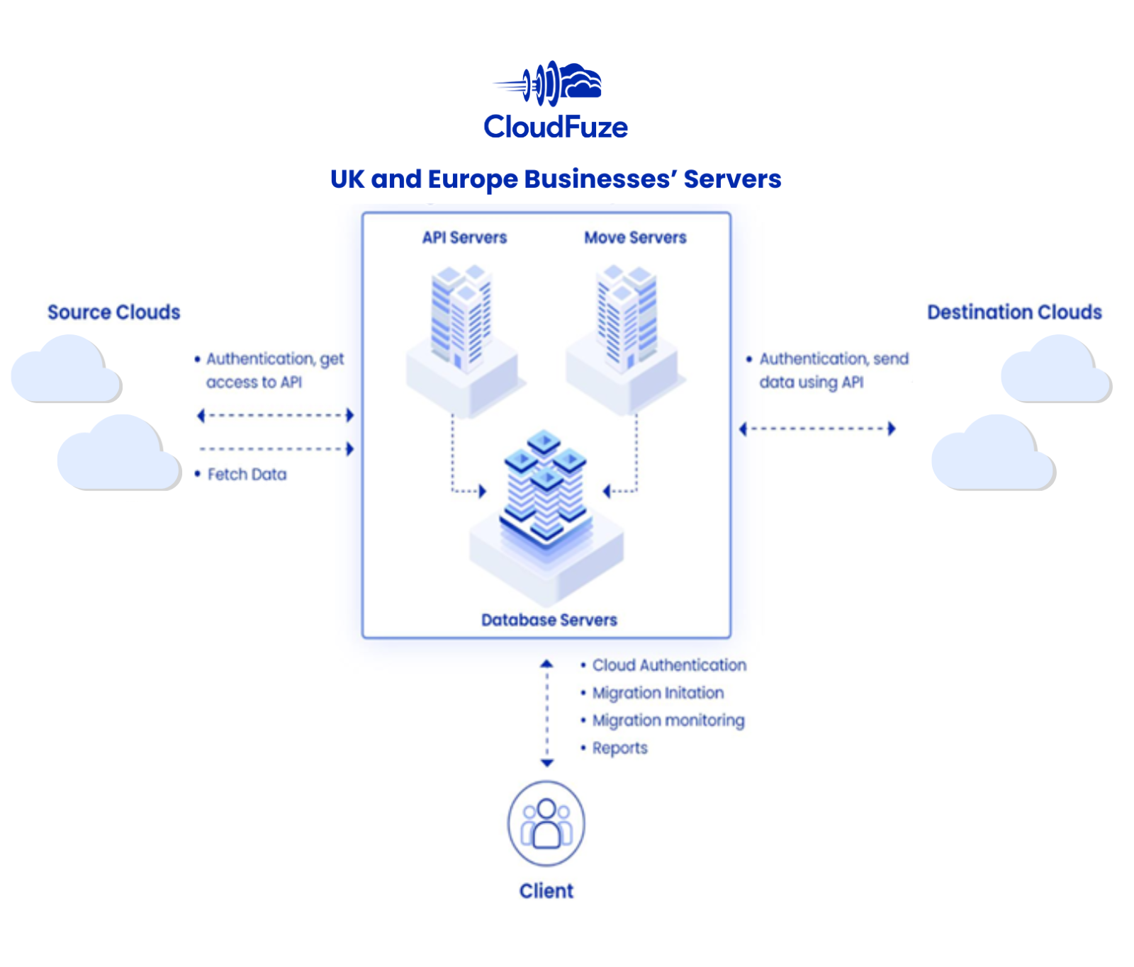 GDPR for Cloud Storage Migrations: Compliance Essentials - Cloud Storage Gdpr Compliance For Remote Teams