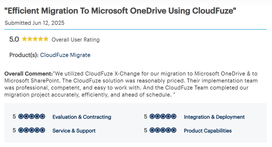 Microsoft Onerive using CloudFuze